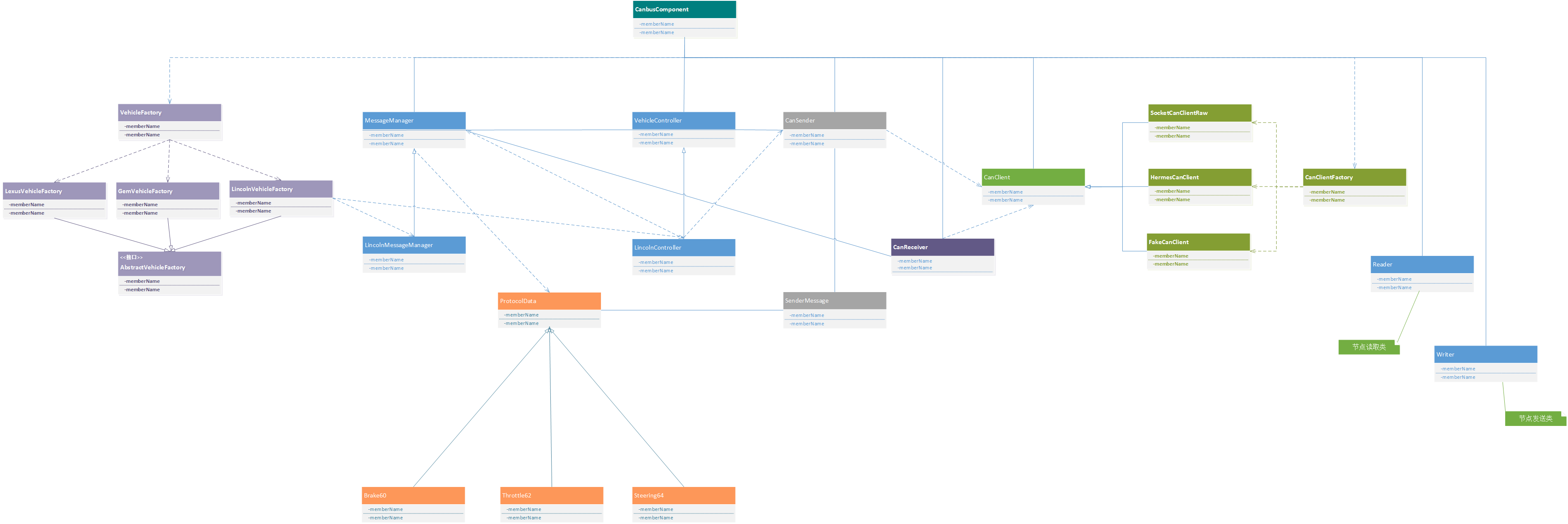 CANBUS模块类图